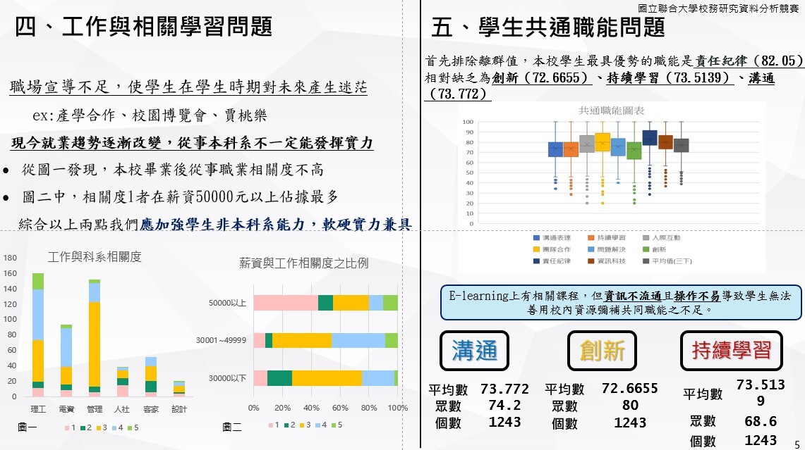 學生分析與建議